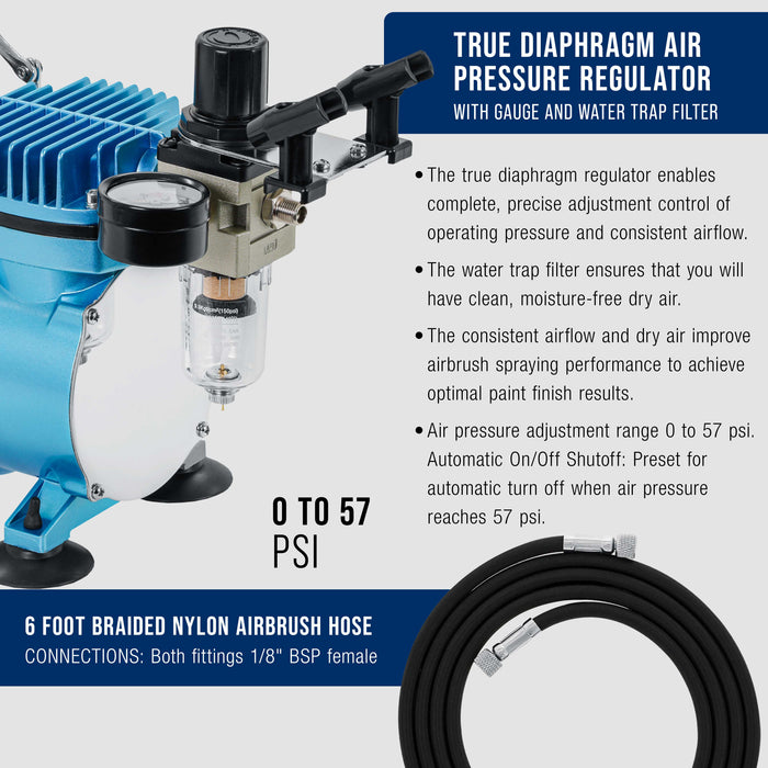 Cool Runner II Dual Fan Airbrushing System Kit - with Air Compressor & 3 Airbrushes, 0.2, 0.3 mm Gravity & 0.8 mm Siphon Feed, Holder