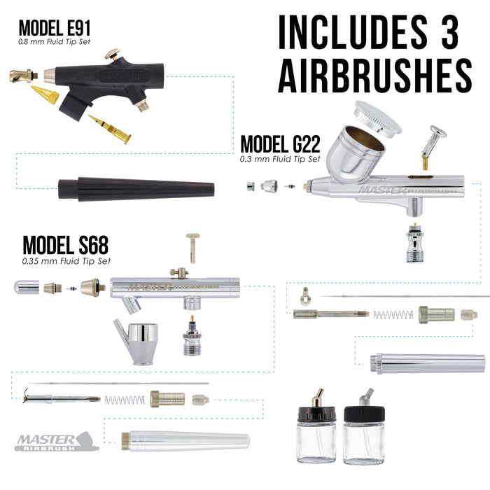 Cool Runner II Dual Fan Air Compressor Airbrushing System with 3 Airbrush Sets, 0.3 mm Gravity & 0.35, 0.8mm Siphon Feed - Hose, How To Airbrush Guide