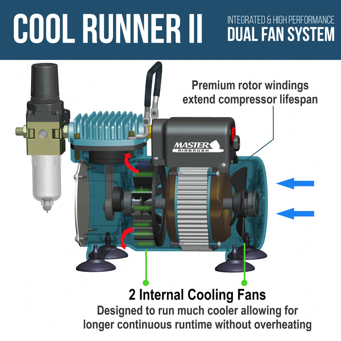 Cool Runner II Dual Fan Air Compressor System Kit with a G233 Gravity Feed Dual-Action Airbrush, 0.2, 0.3, 0.5 mm Tips - Hose, Holder, How-To Guide
