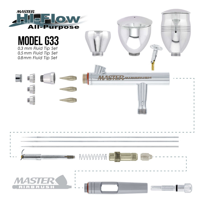 Model G33 3 Tip Size Airbrushing System with Model TC-848 4 Cylinder Piston Air Compressor with Air Storage Tank