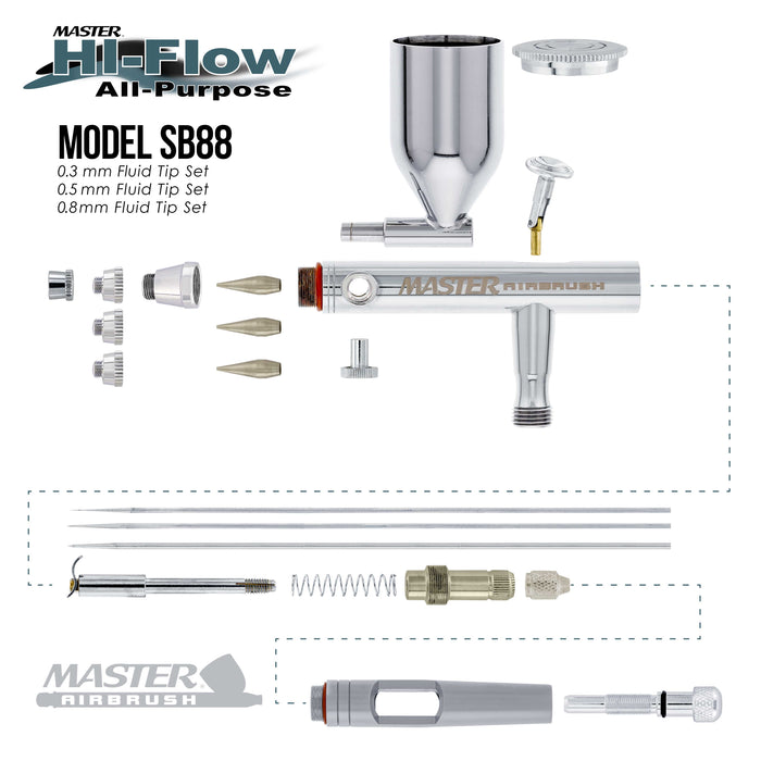 Master Airbrush SB88 Pro System - Dual-Action Side Feed Airbrush, Tank Compressor, 3 Nozzle Sets (0.3, 0.5, 0.8mm), 1/2oz Gravity Cup, How To Guide - Spray Auto, Hobby
