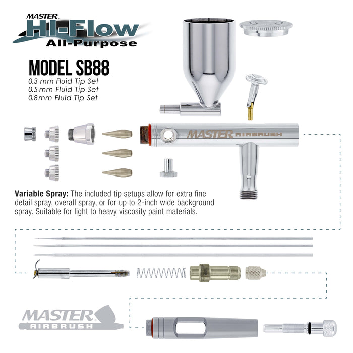 Master Airbrush SB88 Pro System - Dual-Action Side Feed Airbrush, Tank Compressor, 3 Nozzle Sets (0.3, 0.5, 0.8mm), 1/2oz Gravity Cup, How To Guide