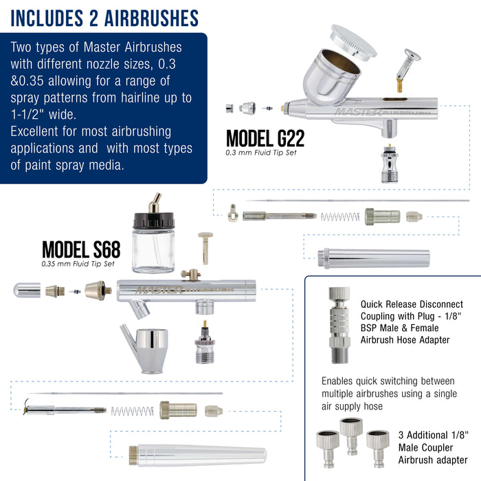 Master Airbrush Cool Runner II Air Brush Kit with Dual Fan Compressor & 2 Airbrushes - Includes 6 Primary Acrylic Paint Colors Artist Set, How-To Guide, Color Chart & Hose