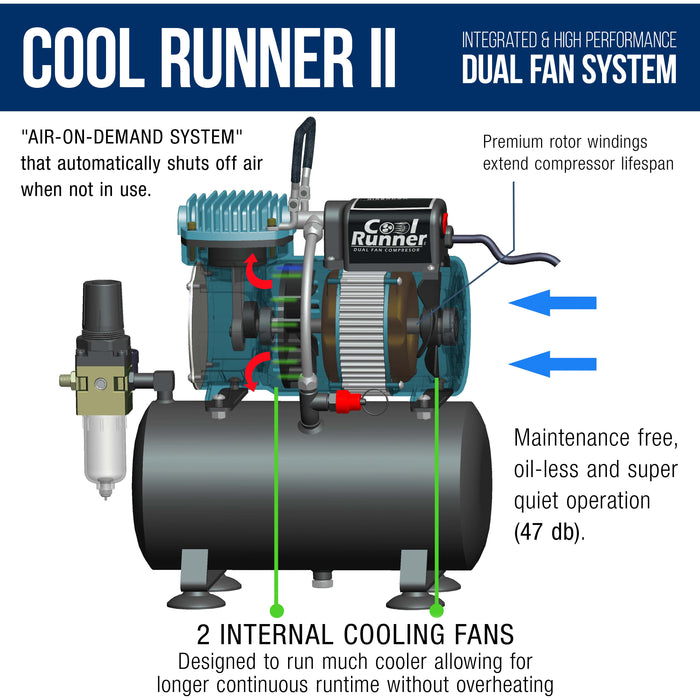 Master Airbrush Cool Runner II Airbrush Kit with Dual Fan Air Compressor, 3 Liter Air Storage Tank, 3 Airbrushes, 6 Color Acrylic Paint Set, Brushes & How-To Air Brush Manual, Gravity & Siphon Feed