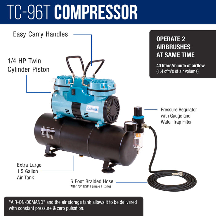 Master Airbrush 1/4 HP Twin Cylinder Airbrush Kit with Cool Running Air Compressor, 3 Liter Air Storage Tank, 3 Airbrushes, 6 Color Acrylic Paint Set, Air Hose, Brushes & How-To Air Brush Manual