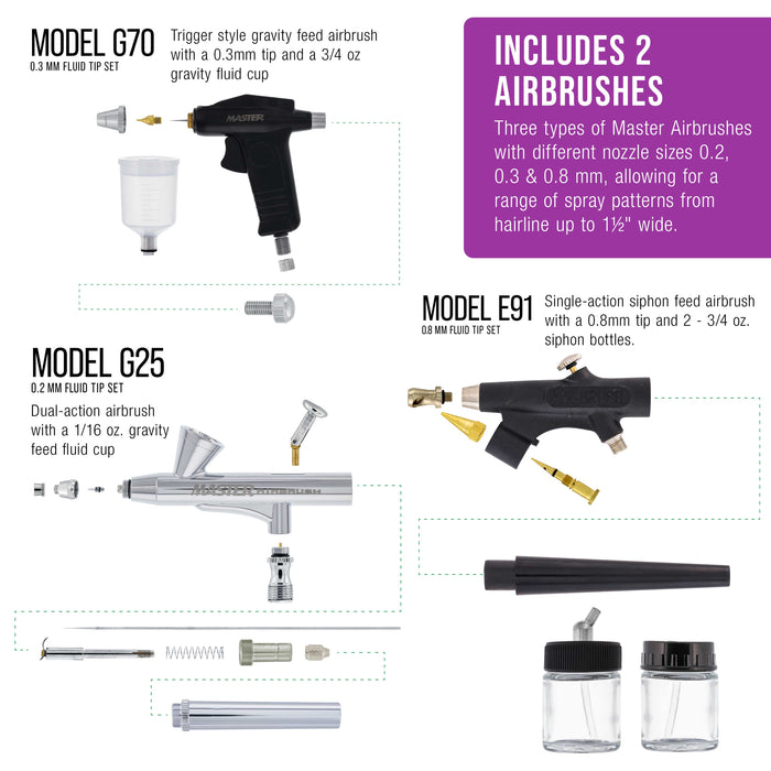 Master Airbrush Cool Runner II Cake Decorating Airbrush Kit with Dual Fan Air Compressor, 12 Color Chefmaster Food Coloring Set, 3 Airbrushes, Cleaning Brushes, Holder & How-To Air Brush Manual
