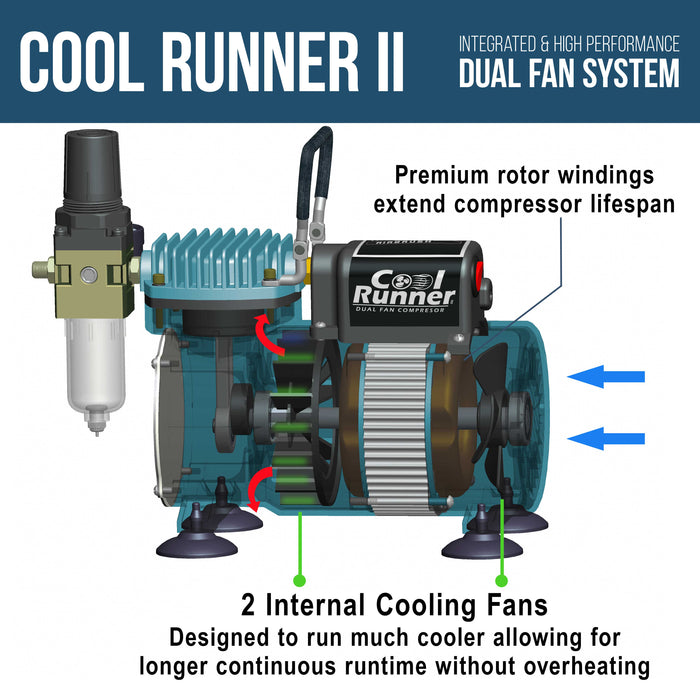 Cool Runner II with Air Compressor Dual Fan, 3 Airbrushes, 6 Color Acrylic Paint Set, Hose, Brushes & Learning Guide Manual for