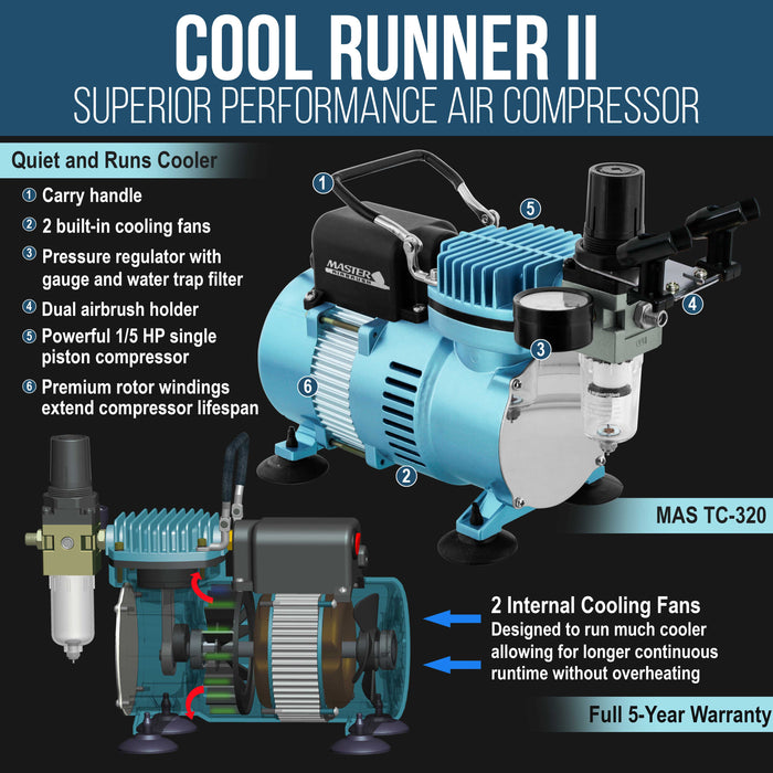 Cool Runner II Dual Fan Air Compressor System Kit with Master Elite Plus Elite Level Performance Airbrush Set, 6 Acrylic Paint Colors