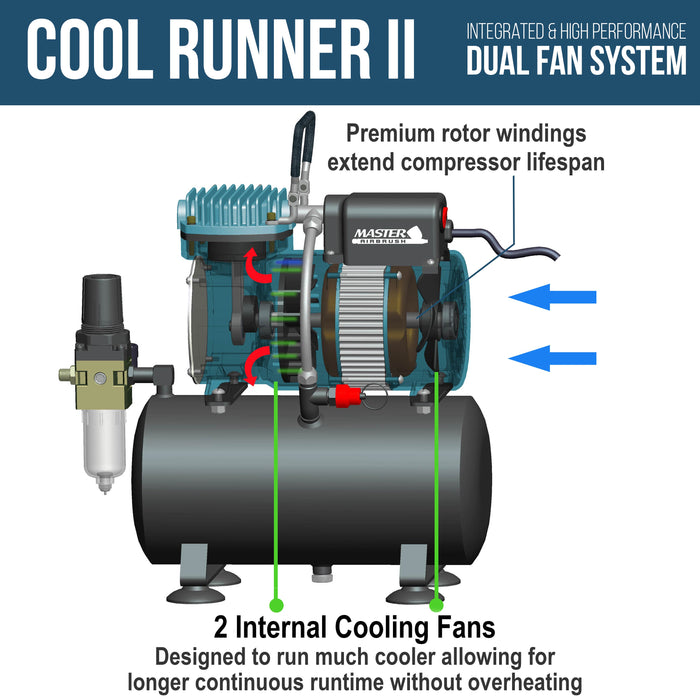 Cool Runner II Dual Fan Air Storage Tank Compressor System Kit with Master Elite Plus Ultimate Airbrush Set with 3 Tips 0.2, 0.3 and 0.5 mm, Case