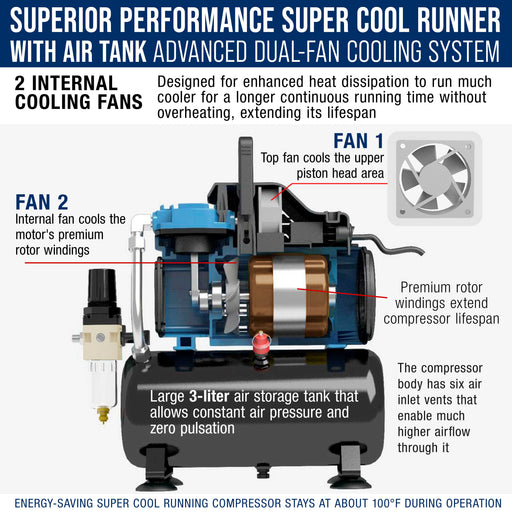 Super Cool Runner Dual Fan Air Compressor with Storage Tank - Professional Airbrushing System Kit with 3 Airbrushes Gravity & Siphon Feed, 6 Primary Opaque Colors Acrylic Paint Art Set