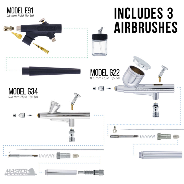 Master Airbrush Super Cool Runner Dual Fan Air Compressor with Storage Tank - Airbrushing System Kit with 3 Airbrushes, 6 Color Acrylic Paint Art Set