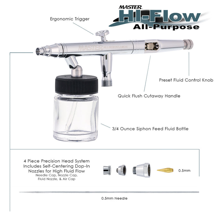 Master Hi-Flow S62 All-Purpose Precision Dual-Action Siphon Feed Airbrush, 0.5 mm Tip, 3/4 oz Bottle (Includes 6 ft. Braided Air Hose)