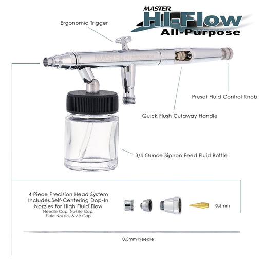 Master Hi-Flow S62 All-Purpose Precision Dual-Action Siphon Feed Airbrush, 0.5 mm Tip, 3/4 oz Bottle (Includes 6 ft. Braided Air Hose)