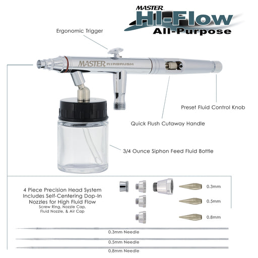 Master Hi-Flow S622 Pro Set Dual-Action Siphon Feed Airbrush Set with 3 Nozzle Sets (0.3, 0.5 & 0.8mm) & 1 Bottle (Includes 6 ft. Braided Air Hose)