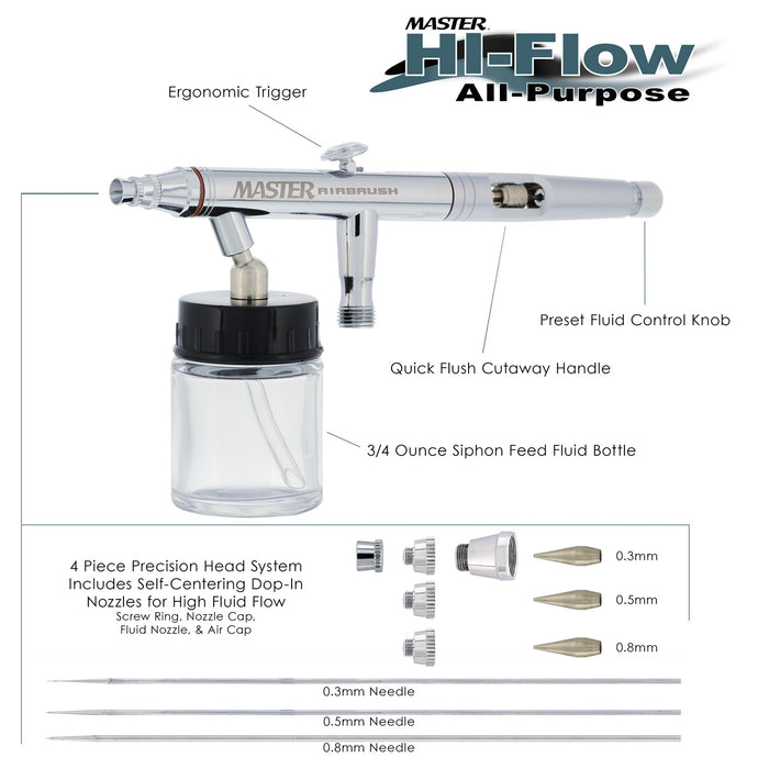 Master Hi-Flow S622 Pro Set Dual-Action Siphon Feed Airbrush Set with 3 Nozzle Sets (0.3, 0.5 & 0.8mm) & 1 Bottle (Includes 6 ft. Braided Air Hose)