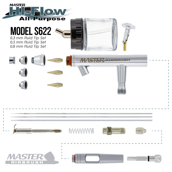 Master Hi-Flow S622 Pro Set Dual-Action Siphon Feed Airbrush Set with 3 Nozzle Sets (0.3, 0.5 & 0.8mm) & 1 Bottle (Includes 6 ft. Braided Air Hose)