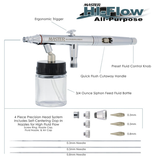 Master Hi-Flow S622 Pro Set Dual-Action Siphon Feed Airbrush Set with 3 Nozzle Sets (0.3, 0.5 & 0.8mm) & 1 Bottle