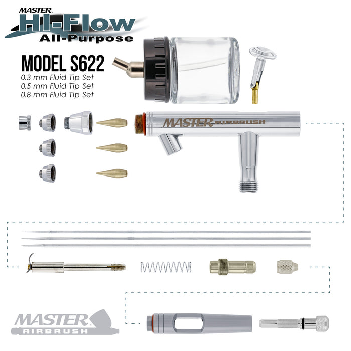 Master Hi-Flow S622 Pro Set Dual-Action Siphon Feed Airbrush Set with 3 Nozzle Sets (0.3, 0.5 & 0.8mm) & 1 Bottle
