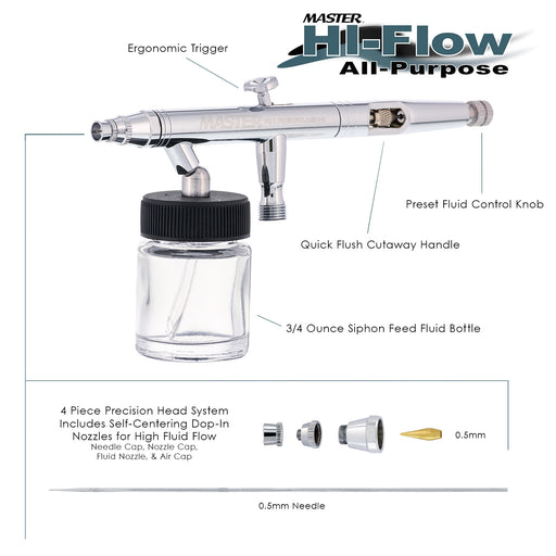 Master Hi-Flow S62 All-Purpose Precision Dual-Action Siphon Feed Airbrush, 0.5 mm Tip, 3/4 oz Bottle