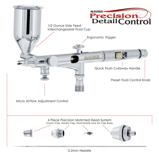 SB86 High Precision Detail Control Dual-Action Side Feed Airbrush Set Kit with a 0.2mm Fluid Tip, 1/2 oz. Gravity Cup