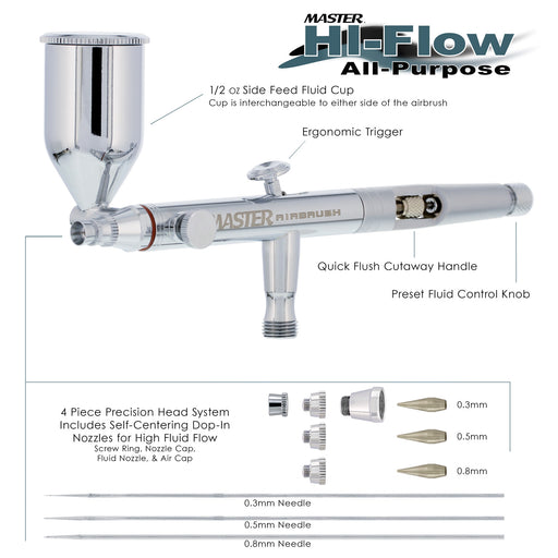 Master Elite SB88 Set Dual-Action Side Feed Airbrush Kit with 3 Nozzle Sets (0.3, 0.5 & 0.8mm) Needles, Fluid Tips and Air Caps), 1/2 oz. Gravity Cup, Guide