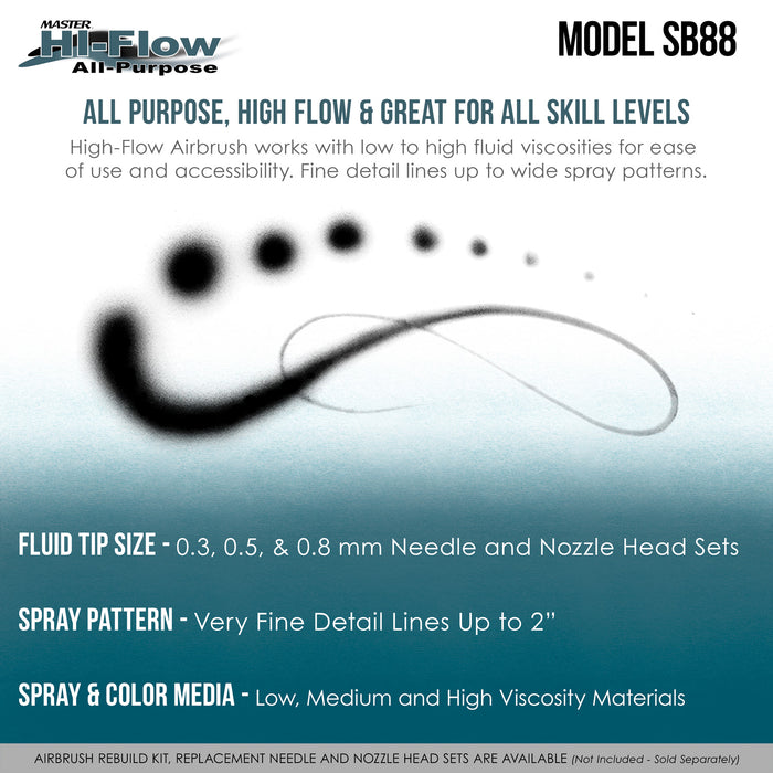 Master Elite SB88 Set Dual-Action Side Feed Airbrush Kit with 3 Nozzle Sets (0.3, 0.5 & 0.8mm) Needles, Fluid Tips and Air Caps), 1/2 oz. Gravity Cup, Guide