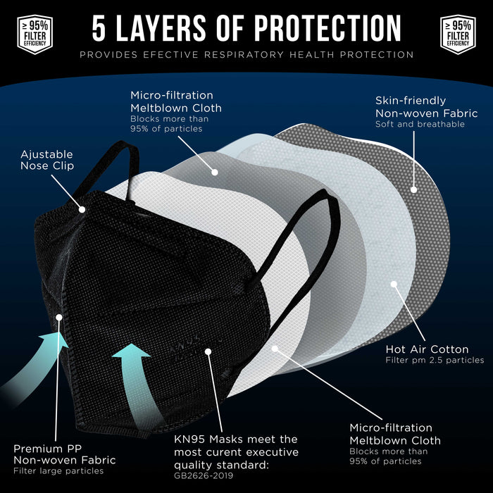 KN95 Protective Masks, Pack of 10 White & 10 Black - Filter Efficiency ≥95%, 5-Layers, Sanitary 5-Ply Non-Woven Fabric, Safe, Easy Breathing
