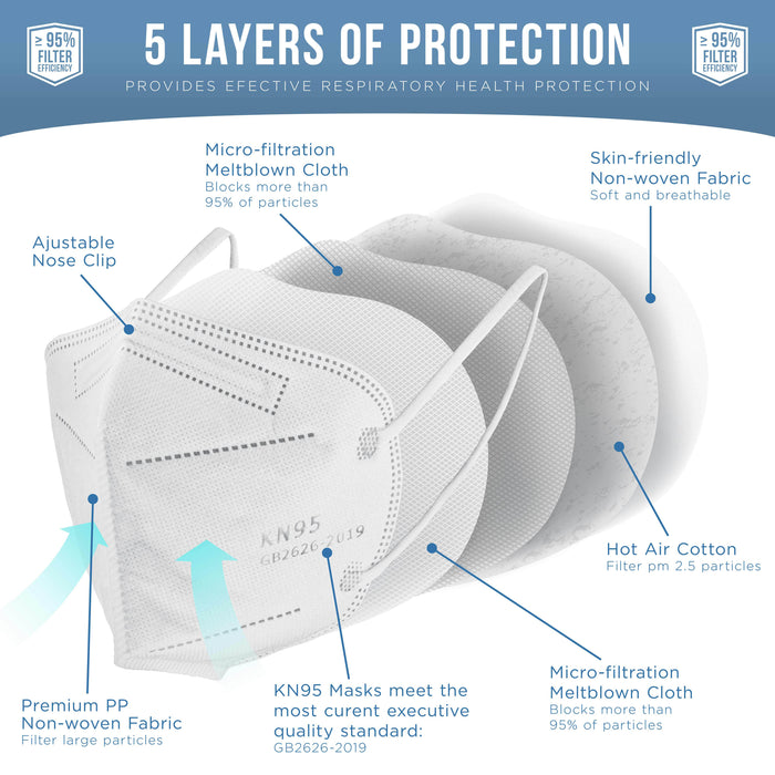 White KN95 Protective Masks, Pack of 10 - Filter Efficiency ?95%, 5-Layers, Protection Against PM2.5 Dust, Pollen, Haze-Proof - Sanitary 5-Ply