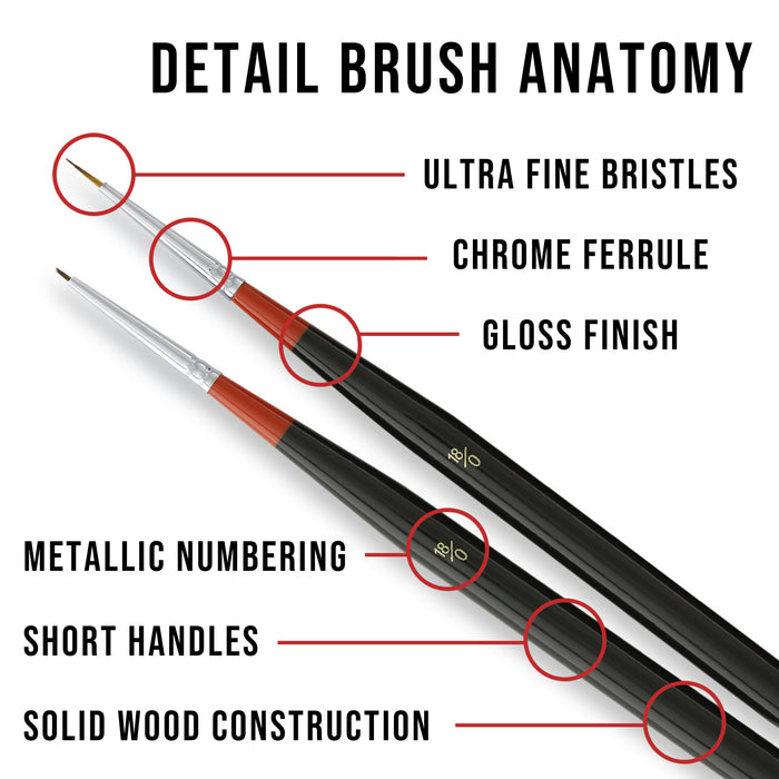 5 Piece Miniature Tight Spot Micro Fine Detail Art & Beauty Taklon Brush Set with Wood Handles