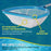 Pool and Spa Skimmer Net with Pole, Handheld Fine Mesh Pool Leaf Skimmer Net - Hand Held Spa, Hot Tub, Pond Cleaning - Step-Up 32" to 5 Feet Long, 5" Deep Netting, Scoop Skim Leaves