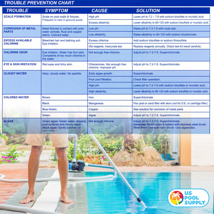 Basic 3-Way Swimming Pool & Spa Test Kit - Tests Water for pH, Chlorine, and Bromine - OTO and Phenol Red Test Solutions - Maintain the Proper Chemical Balance of Pool Water