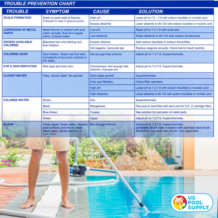 U.S. Pool Supply® Swimming Pool & Spa Test Kit Refill Solutions, Test Water for pH, Chlorine and Bromine