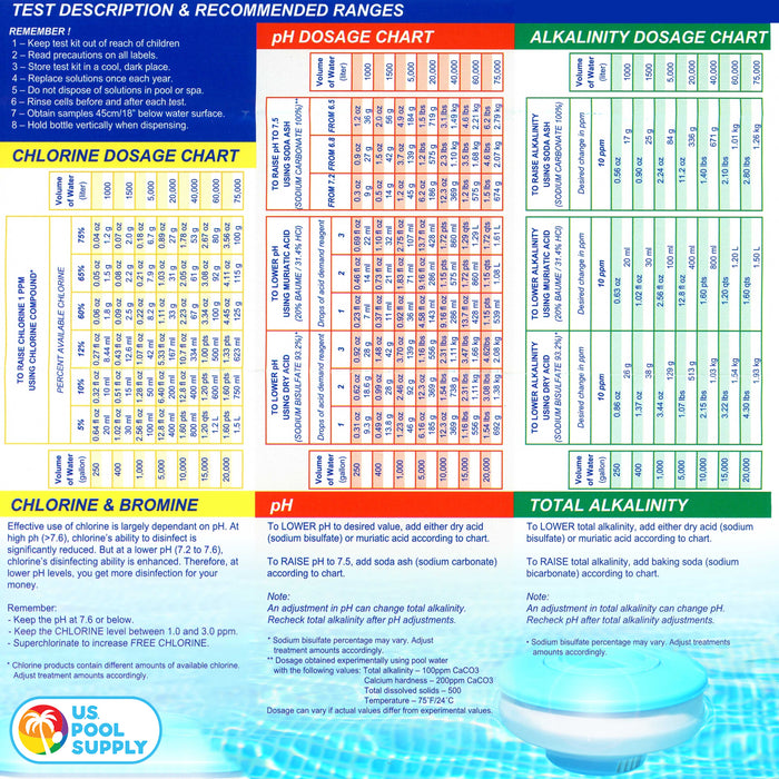 U.S. Pool Supply® Premium 5-Way Swimming Pool & Spa Test Kit - Tests Water for pH, Chlorine, Bromine, Alkalinity, Acid Demand, Maintain Chemical Levels