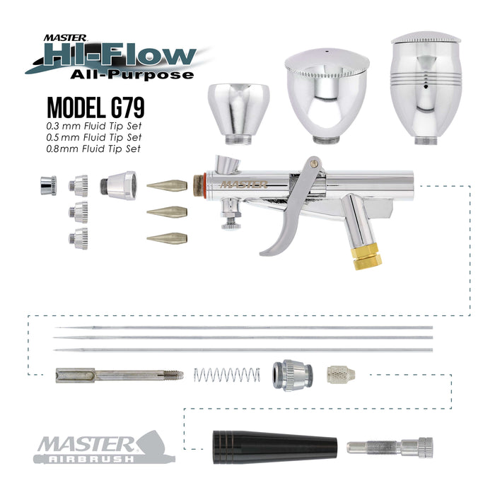 HI-FLOW Precision Pistol Trigger Fixed Dual-Action Gravity Feed Airbrush with High Performance Airbrush Air Compressor with Air Storage Tank